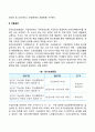 우리나라 노인 장기요양보험제도에 대하여 약술하시오 3페이지
