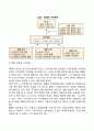 사회복지조직이론 중 현대적 조직이론에 속하는 목표관리론(MBO)과 총체적품질관리론(TQM)에 대해 서술하고 사회복지조직에서의 적용의 한계점에 대해 서술하시오 사회복지행정론 사회복지행정 사회복지서비스 사회복지조직 사회복지정책 7페이지