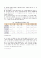 지역사회복지 프로그램 평가 기준과 평가 요소에 대해서 간략하게 서술하시오 4페이지