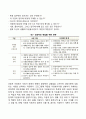 자원봉사관리 19페이지