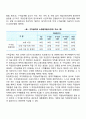 고용보험법의 제정목적과 적용범위 급여유형 전달체계 재정에 대해 설명하고 현행제도의 문제점 및 개선방안에 대해 서술하시오 4페이지