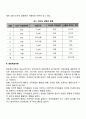 사회복지조직의 리더십 이론 가운데 상황이론을 설명하고 보다 효율적인 리더십에 대한 개선방향을 제시하시오 상황적합이론 2페이지