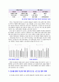 [2019 심리검사 및 측정][직업심리검사] 자신에게 필요한 심리검사를 1개 선택하여 심리검사를 받고 아래의 내용(1~5)을 모두 포함하여 과제를 작성하십시오 8페이지