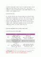 현대의서양문화B 2019년]현대서양미술에서 팝아트와 네오팝은 자본주의와 대중문화를 적극적으로 반영하면서 기존의 모더니즘과는 차별화된 새로운 시각과 의식을보여주고있다 현대의서양문화B 5페이지