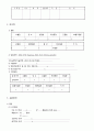 진단명 cute cholecystitis Klastkin tumor type Ⅲa 간호진단 조직 절개와 관련된 만성통증 침습적 시술과 관련된 감염위험성 2페이지