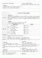 진단명 cute cholecystitis Klastkin tumor type Ⅲa 간호진단 조직 절개와 관련된 만성통증 침습적 시술과 관련된 감염위험성 19페이지
