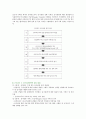 음식관광의 중요성 성공사례 및 활성화 방안 8페이지
