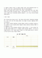 사회복지실천 현장에서 사회복지서비스의 질 관리의 개념과 특성 및 기법에 대하여 논하시오 6페이지