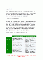 간호이론C형 2019 존슨의 행동체계모형을 적용하여 작성하시오 존슨의 7개 행동체계 방송통신대 간호이론 C형 2019 존슨의 행동체계모형을 적용하여 작성하시오 간호이론 존슨이론 10페이지