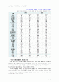 [2019 사회복지조사론][청소년자살] 자신의 관심 분야(아동 노인 여성 장애 노동 고용 의료 주거 교육 인권 등)에서의 현안 이슈를 선정한 후 관련된 공신력있는 사회지표1)를 인용하여 해당 이슈를 비평하시오. 또한 이를 해결하기 위한 자신의 생각을 피력하시오. [청소년자살 선정] 4페이지