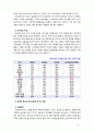 [2019 사회복지조사론][고령화] 자신의 관심 분야(아동 노인 여성 장애 노동 고용 의료 주거 교육 인권 등)에서의 현안 이슈를 선정한 후 관련된 공신력있는 사 6페이지