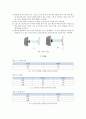 일반물리학실험스넬의 법칙 4페이지