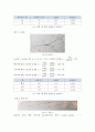 일반물리학실험스넬의 법칙 6페이지