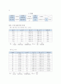일반물리학실험보고서-전류가 만드는 자기장 5페이지