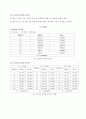 일반물리학실험보고서-전류저울 3페이지