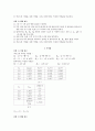 일반물리학실험보고서-직류 회로 4페이지