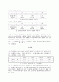 일반물리학실험보고서-직류 회로 11페이지