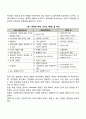 제3의 길과 영국노동당에 대해 논술하시오 2페이지