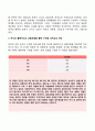 (1) 허시와 블랜차드의 상황모형에 근거하여 자신이 속해 있는 부서 (병동 또는 가족 등 어느 집단이든 상관없음)의 구성원 성숙도를 진단하고 (2) (1)에서 진단한 집단에 가장 적합한 지도자 행동 유형 (리더십 스 3페이지