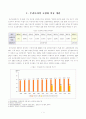 [방통대 2019년도 2학기 중간과제물 사회복지조사론 공통] 자신의 관심 분야(아동 노인 여성 장애 노동 고용 의료 주거 교육 인권 등)에서의 현안 이슈를 선정 2페이지