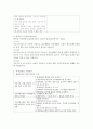 (특수교육학개론 A형) 지적장애(정신지체) 학습장애의 개념 원인 특성 판별 및 평가 방법 교육 방안에 대하여 논의하시오 5페이지