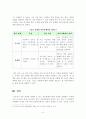 [2019 2학기 방통대 커뮤니케이션과인간] 현대인의 삶에서 구체적 갈등 사례 1개 혹은 최대 2개를 선택한 후 1) 갈등사례의 구체적 내용 원인과 문제점이 무엇인가 (15점 5페이지