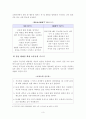 [방송통신대 2019년도 2학기 커뮤니케이션과 인간] 현대인의 삶에서 구체적 갈등 사례 1개 혹은 최대 2개를 선택한 후 1) 갈등사례의 구체적 내용 원인과 문제점이 무엇인가 4페이지