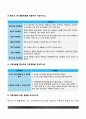 2019간호이론C형) 존슨의 행동체계모형을 적용하여 작성하시오 9페이지