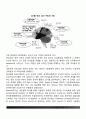 두뇌와 언어에 대해서 간략히 설명하시오 4페이지