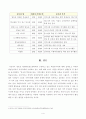 [2018년도 2학기 방통대 평생교육경영론] 평생교육기관 하나를 선정하여(개인선택) 다음 중 한 영역에 대하여 상황분석-평가하시오 5페이지