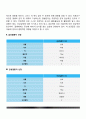 간호학특론)앤더슨의 의료이용 예측 모형에 대해 설명하시오 3페이지