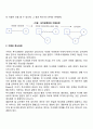 보웬 가족치료모델의 주요개념인 삼각관계와 가족투사 과정에 대해 설명하시오 2페이지