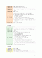 [2019 교직실무3A] 유아 안전교육의 필요성에 대해 설명하고 안전교육 내용을 선정하여 활동계획안을 작성하시오 6페이지