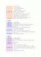 [2019 교직실무3A] 유아 안전교육의 필요성에 대해 설명하고 안전교육 내용을 선정하여 활동계획안을 작성하시오 8페이지