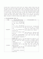 지역사회보장협의체의 역할과 기능에 대해 기록하고 자신이 살고 있는 지역사회보장협의체의 지역사회복지프로그램을 소개하시오 3페이지