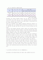 학교교육과청소년1초등학교나 중학교 방과후학교 운영계획서 2개를 수집한다 각 운영 계획서에 제시된 (가)프로그램의 구성을 요약하고 프로그램 구성의 특징이나 장·단점을 3가지 이상 서술한다. (나)자신이 가진 특기나 기능(할 줄 아는 것) 등을 3가지 이상 쓰고, 각 기능이 청소년의 성장과 발달 및 방과후 학교의 프로그램과 관련되는 점을 설명한다. 7페이지