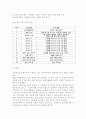 학교교육과청소년1초등학교나 중학교 방과후학교 운영계획서 2개를 수집한다 각 운영 계획서에 제시된 (가)프로그램의 구성을 요약하고 프로그램 구성의 특징이나 장·단점을 3가지 이상 서술한다. (나)자신이 가진 특기나 기능(할 줄 아는 것) 등을 3가지 이상 쓰고, 각 기능이 청소년의 성장과 발달 및 방과후 학교의 프로그램과 관련되는 점을 설명한다. 10페이지