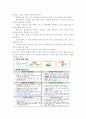 식품위생학2019삼복더위에 떨어진 기력을 보충하기 위하여 보양식으로 닭고기를 섭취하곤 한다 덜 익힌 가금류에 증식하여 식중독을 일으키는 식중독균 한 종을 선정하고 그 균의 특징 및 증상을 설명하시오. 최근 5 9페이지
