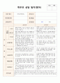 평가제 A 통과 부모상담일지 2페이지