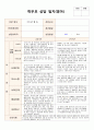 평가제 A 통과 부모상담일지 3페이지