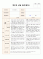 평가제 A 통과 부모상담일지 4페이지
