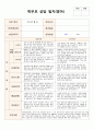 평가제 A 통과 부모상담일지 5페이지