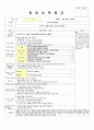 평가제 8월 4주 보육일지 5페이지