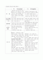몰리에르의 수전노 분석 10페이지