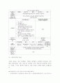 창업계획서 - 레스토랑 창업 사업계획서 9페이지