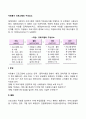 자원봉사 프로그램의 구성요소 2페이지