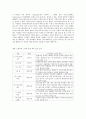 방송대 중간과제 스피치커뮤니케이션 리더십 스피치 분석  리더십을 보여준 스피치를 선택하여 스피치 스타일의 특징이 무엇인지 설명하시오 구체적으로 - 특징 항목(언어, 비언어 모두 포함)을 만들어 간단한 표로 제시한 후, - 항목별로 자세하게 설명할 것. 16페이지