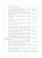 [방통대 2018년도 2학기 외식산업의이해] 1 교재 1장부터 5장까지 핵심내용을 단답형 문제와 정답 작성하기 2 지금까지의 외식 경험 중에서 가장 특별하고 기억에 남는 것 4페이지