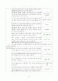 [방통대 2018년도 2학기 외식산업의이해] 1 교재 1장부터 5장까지 핵심내용을 단답형 문제와 정답 작성하기 2 지금까지의 외식 경험 중에서 가장 특별하고 기억에 남는 것 5페이지