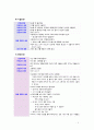 [2019 교직실무3B][출처표기] 만 3세반 생활주제 교육계획안을 작성하시오(주제선정이유와 주요내용을 포함할 것) 8페이지